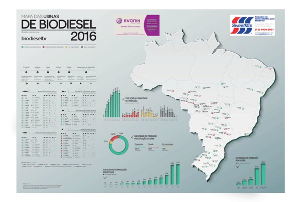 Mapa das Usinas de Biodiesel 2016-0